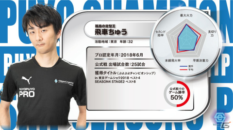 「ぷよぷよeスポーツ」のプレイヤーの視線の動きを分析する研究実験を実施――プロ選手の「凝視」は強さに関係あるのかを検証の画像9