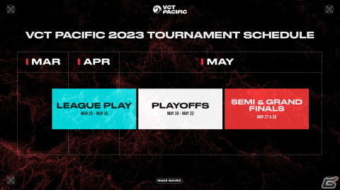 3月25日に開幕する「VCT PACIFIC」の大会形式が発表！1回総当たり戦で試合形式はBO3、プレイオフはBO3のダブルエリミネーションの画像4