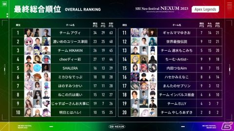 「SBI Neo festival NEXUM 2023」の開催レポートが公開！イベント参加者数は26万人以上にの画像7
