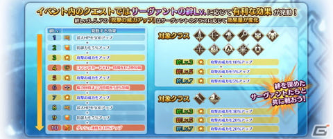 「FGO Arcade」3月16日より新規サーヴァント「★5（SSR）千子村正」が実装！期間限定イベント「因縁両断。赫き獣と焔の使命」もの画像15