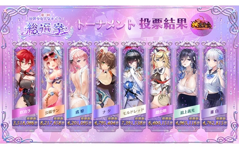 「第三回放置少女人気キャラ総選挙」のベスト8が発表！欧冶子、公孫サン、虞姫、ナタ、モルドレッド、趙公明、最上義光、董白がランクイン