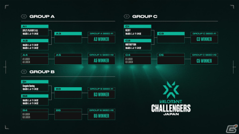 「VALORANT Challengers Japan 2023 Split 2」のフォーマットが公開！Open Qualifierは3月21日より実施の画像3
