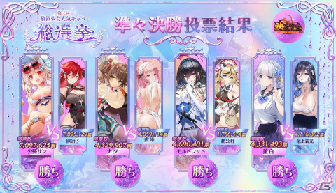 「放置少女」第三回人気キャラ総選挙のベスト4が発表！公孫サン、ナタ、モルドレッド、董白が準決勝への画像1