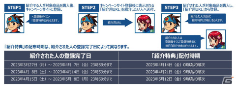 「ロックマンエグゼ アドバンスドコレクション」Switch版DLカードが3月27日より販売！の画像7