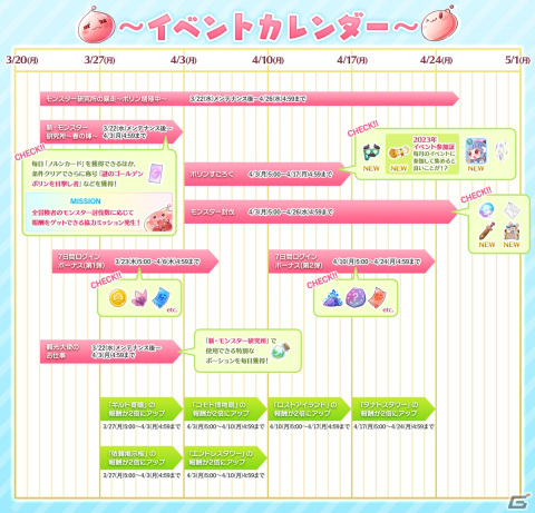 「ラグナロク マスターズ」で「エクストラアップデート【2023 Early Spring】」が実施！「モンスター研究所の暴走～ポリン増殖中～」イベントもの画像8