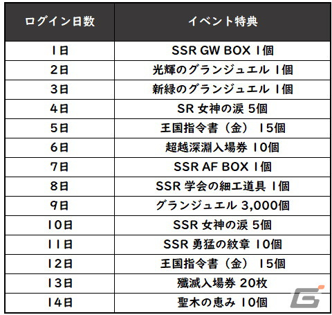 「グランサガ」に魔奇GW第二弾「迷いなき首魁 テンドウ」（CV.間宮康弘）が実装！ラスとイグノックスが共通で使用できるの画像3