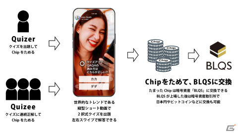 BLOCKSMITH＆Co.が「クイズでためる『QAQA』」の開発を発表――Web3への入り口を目指すユーザー投稿型クイズサービスの画像2
