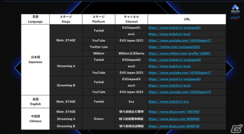 「EVO Japan 2023 presented by Rohto」の配信スケジュールと実況解説陣が公開！の画像2