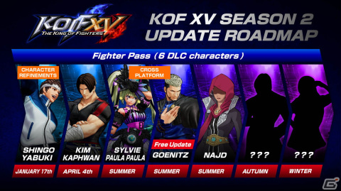 「THE KING OF FIGHTERS XV」4月4日よりDLCキャラクター「キム・カッファン」配信！の画像7