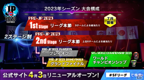 「ストリートファイターリーグ: Pro-JP 2023」に参画するチームが決定！「ストリートファイター6」の新操作「モダンタイプ」でも参加可能にの画像12