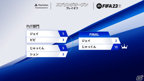 「FIFA 23 スプリングオープン」プレイオフ大会のレポートが到着！予選を勝ち抜いた7選手による激戦の末に各部門の王者が決定の画像14