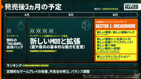 ビルド＆レイドゲーム「Meet Your Maker」が全世界で配信！拡張要素など今後3か月のロードマップも公開の画像11