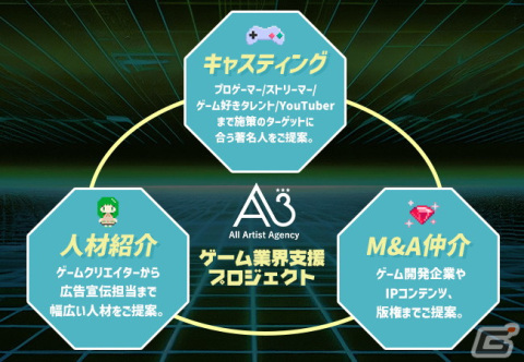 エイスリーがゲーム業界支援プロジェクトを始動―キャスティング・人材紹介・M＆A仲介までトータルでサービスを提供の画像2