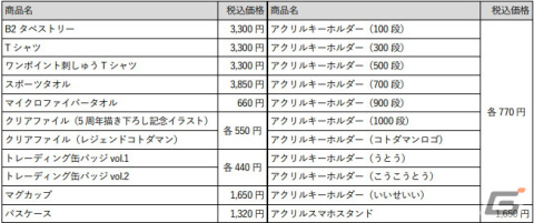 コトダマン5周年を記念したポップアップストアが4月14日より開催！タペストリーやTシャツのほかアクリルスマホスタンドが登場の画像3