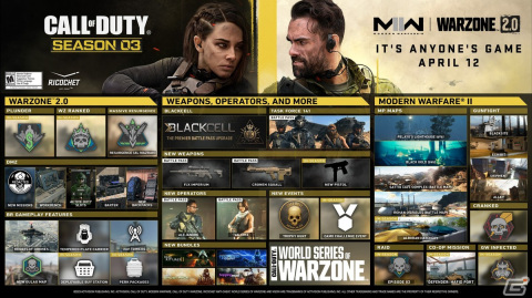 「CoD:MWII」「CoD:Warzone2.0」4月13日よりシーズン03が開始！ゲームモード「ガンファイト」や「プランダー」が復活の画像1