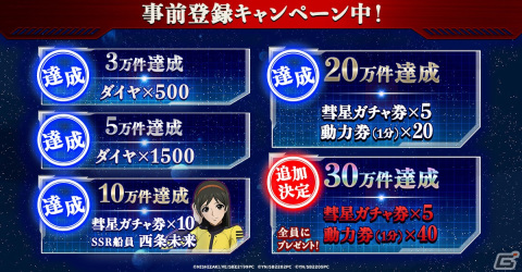 「宇宙戦艦ヤマト 未来への航路」の事前登録件数が20万を達成！公式TwitterではAmazonギフト券が当たるキャンペーンも開催の画像1
