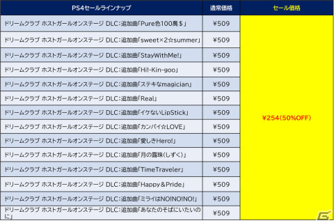 「地球防衛軍6」や「SAMURAI MAIDEN -サムライメイデン-」がお買い得！PS Store「Spring Sale」のD3Pタイトルラインナップをチェックの画像3