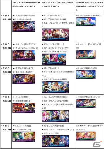 「コードギアス 反逆のルルーシュ ロストストーリーズ」が累計250万ダウンロードを突破!記念の日替わりピックアップスカウトが開催の画像5