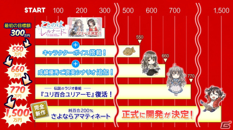 「ことのはアムリラート」から派生した異世界語学アプリ「ことのはレルナード」開発支援プロジェクトが始動！の画像10