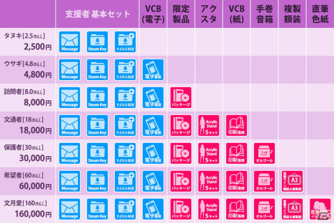 「ことのはアムリラート」から派生した異世界語学アプリ「ことのはレルナード」開発支援プロジェクトが始動！の画像8