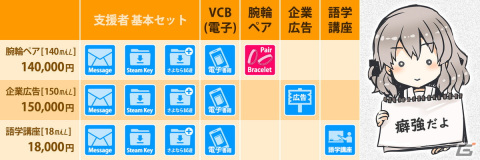 「ことのはアムリラート」から派生した異世界語学アプリ「ことのはレルナード」開発支援プロジェクトが始動！の画像9