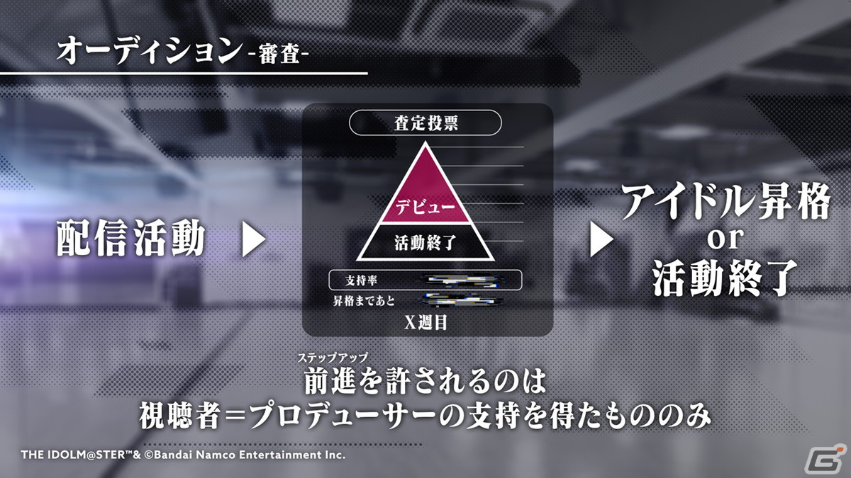 “視聴者全員プロデューサー”をコンセプトとしたアイドルプロジェクト「PROJECT IM@S vα-liv」の全容やアイドル候補生が公開！の画像7
