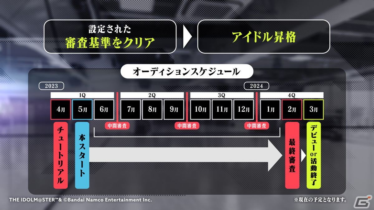 “視聴者全員プロデューサー”をコンセプトとしたアイドルプロジェクト「PROJECT IM@S vα-liv」の全容やアイドル候補生が公開！の画像9