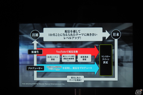 「PROJECT IM@S vα-liv（ヴイアライブ）」プロデューサーとアイドル候補生3名へのインタビューをお届け！の画像18