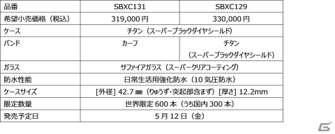 映画「バイオハザード：デスアイランド」レオンやクリスらが着用したセイコーのコラボ腕時計やリトルアーモリーの武器モデルキットが登場の画像9