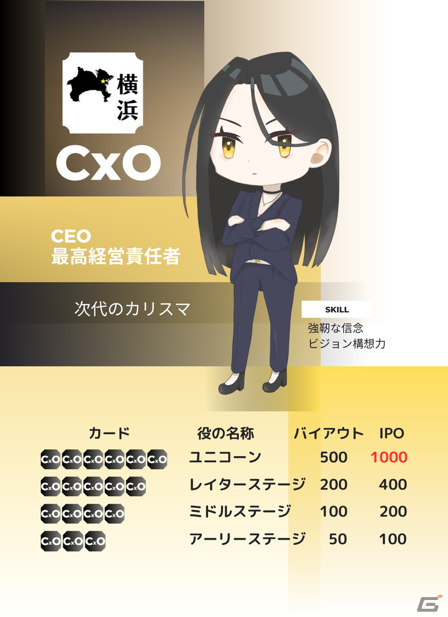 企業設立や人材獲得をテーマにしたボードゲーム「ユニコーン 1000億企業を起業セヨ」がゲームマーケット2023春で発売！の画像4