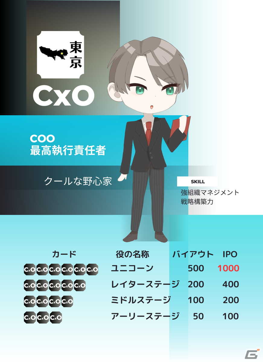 企業設立や人材獲得をテーマにしたボードゲーム「ユニコーン 1000億企業を起業セヨ」がゲームマーケット2023春で発売！の画像5