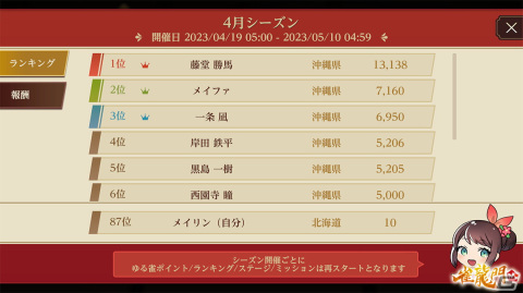 「雀龍門M」対局で得るポイントでゆるく遊べる新モード「ゆる雀」が実装！公式戦を通常と上級の2つの卓にする仕様変更もの画像6