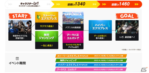 「ロストアーク」新大陸エルガシアが実装！新アビスダンジョン「カヤンゲル」などのコンテンツも追加の画像3