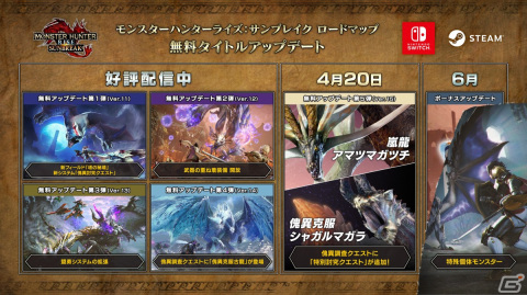 「モンスターハンターライズ：サンブレイク」嵐龍 アマツマガツチが降臨する無料タイトルアップデート第5弾が4月20日に配信！の画像20