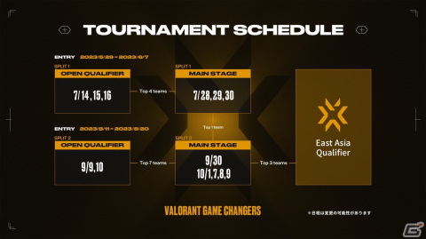 「VALORANT Game Changers Japan 2023」新たなフォーマット・2 Split制で7月からオンライン開催！上位3チームはEast Asia Qualifierに進出の画像3