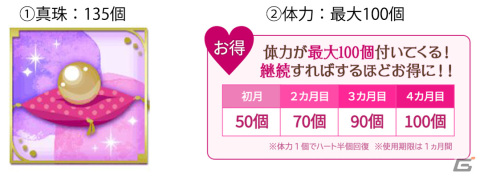 「天下統一恋の乱 Love Ballad」アイテムの料金形態に月額プランが登場！つぶやき板のスタンプ投稿など入会者限定の機能拡張もの画像2