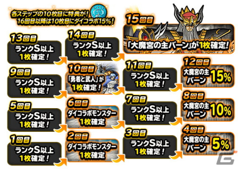 「DQM スーパーライト」とくぎ「大魔王のメラ」をもつ大魔宮の主バーンが登場！「72時間限定超魔王登場記念ふくびき」も開催の画像7