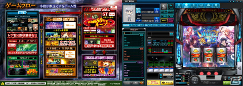 「パチスロ盾の勇者の成り上がり」が「777TOWN.net」に登場！レア役で即反応のダイレクトリンクシステムで“成り上がり”を再現の画像2