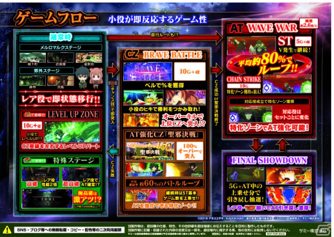 「パチスロ盾の勇者の成り上がり」が「777TOWN.net」に登場！レア役で即反応のダイレクトリンクシステムで“成り上がり”を再現の画像3