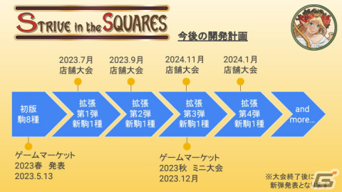 2人用対戦ボードゲーム「STRIVE in the SQUARES」がゲームマーケット2023春に出展！デッキ構築×アブストラクトで熱い頭脳戦を楽しめるの画像8