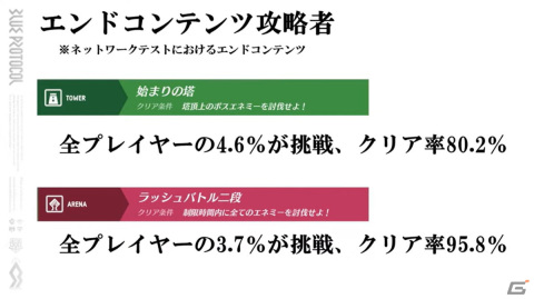 BLUE PROTOCOL公式配信「ブルプロ通信」#6.3が配信―キャラクタークリエイトの各種統計データが明らかにの画像7