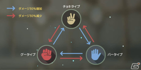 「D6 -運命の六騎士-」の魅力的な登場キャラクターを紹介！の画像4