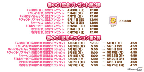 「ウマ娘」GWの“ギャルウィーク”や新たな育成ウマ娘として登場するマチカネタンホイザ、サクラバクシンオーなどを紹介！の画像14