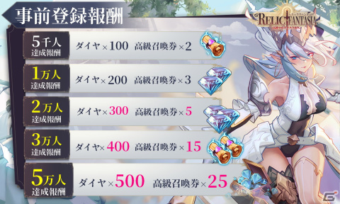 「レリックファンタジア」の事前登録がDMM GAMESにて開始！英雄たちを成長させながらクエストなども進行可能な高速マルチタスクRPGの画像2