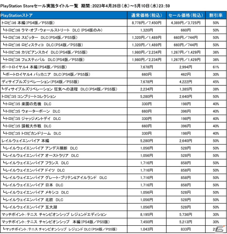 「レイルウェイ エンパイア 2」DL版が10％OFFでプレオーダーを開始！「トロピコ6」などを対象としたGWセールも開催の画像9