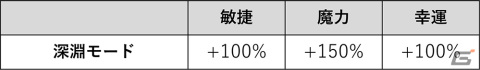 「あいりすミスティリア！」に新アイリス「ユー」が登場！最大3000個のフレアライトがもらえるキャンペーンも開催の画像4