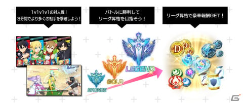 「ソードアート・オンライン ヴァリアント・ショウダウン」0.5周年記念のキャンペーンが開催！SSR確定プレミアムチケットなどがもらえるの画像3
