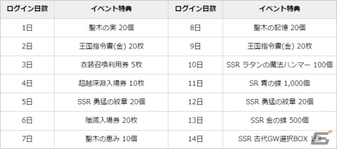 「グランサガ」新たな仲間「ミココロ（CV：雨宮天）」が参戦！新衣装「未来からの来訪者」も登場の画像7