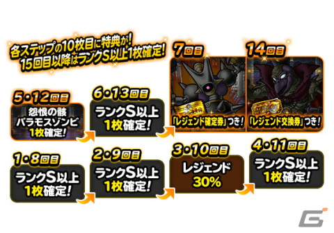「DQM スーパーライト」で「伝説追加記念プレミアふくびき」が開催！5回目と12回目で怨恨の骸バラモスゾンビ（ランクSS）の地図が必ず出現の画像2