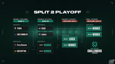 「VALORANT Challengers Japan 2023 Split 2 - Playoff Finals」の先着先行チケットの販売がスタートの画像4